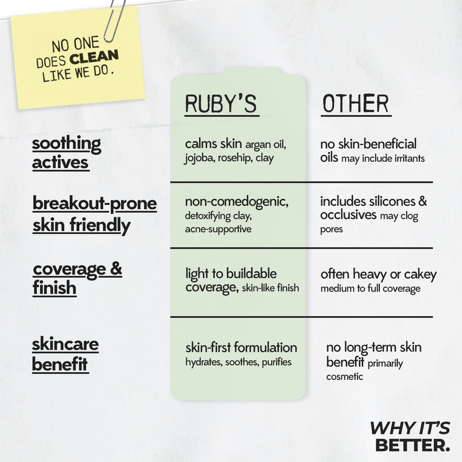 L 01 Skin-tint Mattifying Foundation