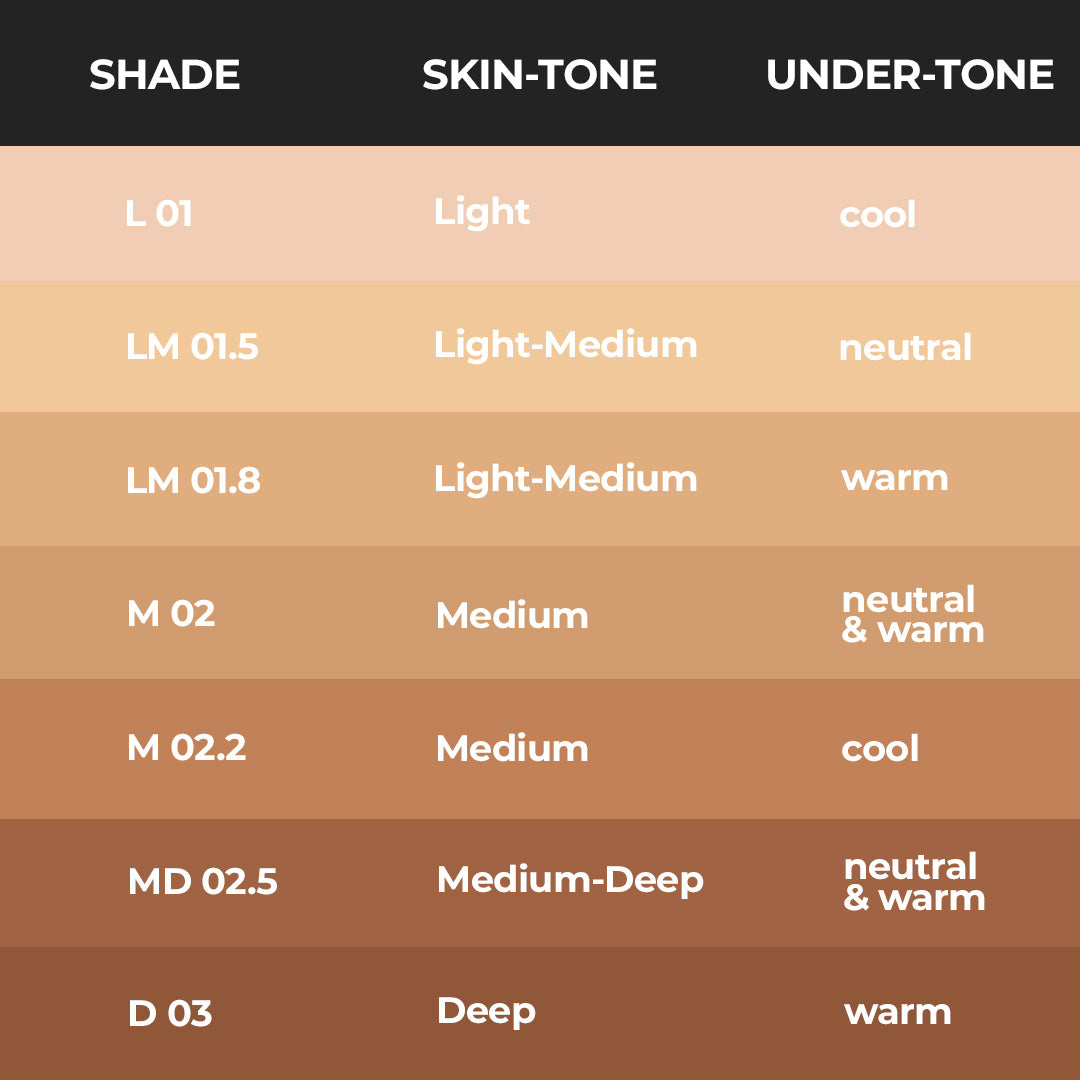 LM 01.8 Skin-tint Mattifying Foundation