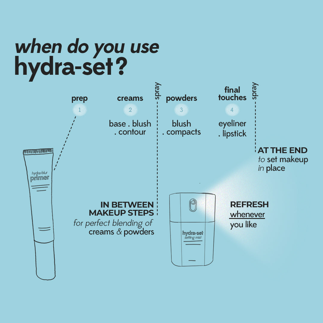 Hydra-set Setting Mist