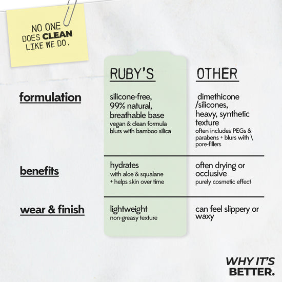 Hydra-Blur Primer