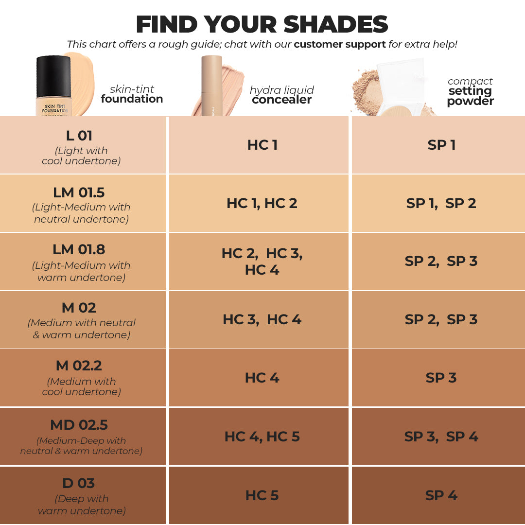 M 02.2 Skin-tint Mattifying Foundation